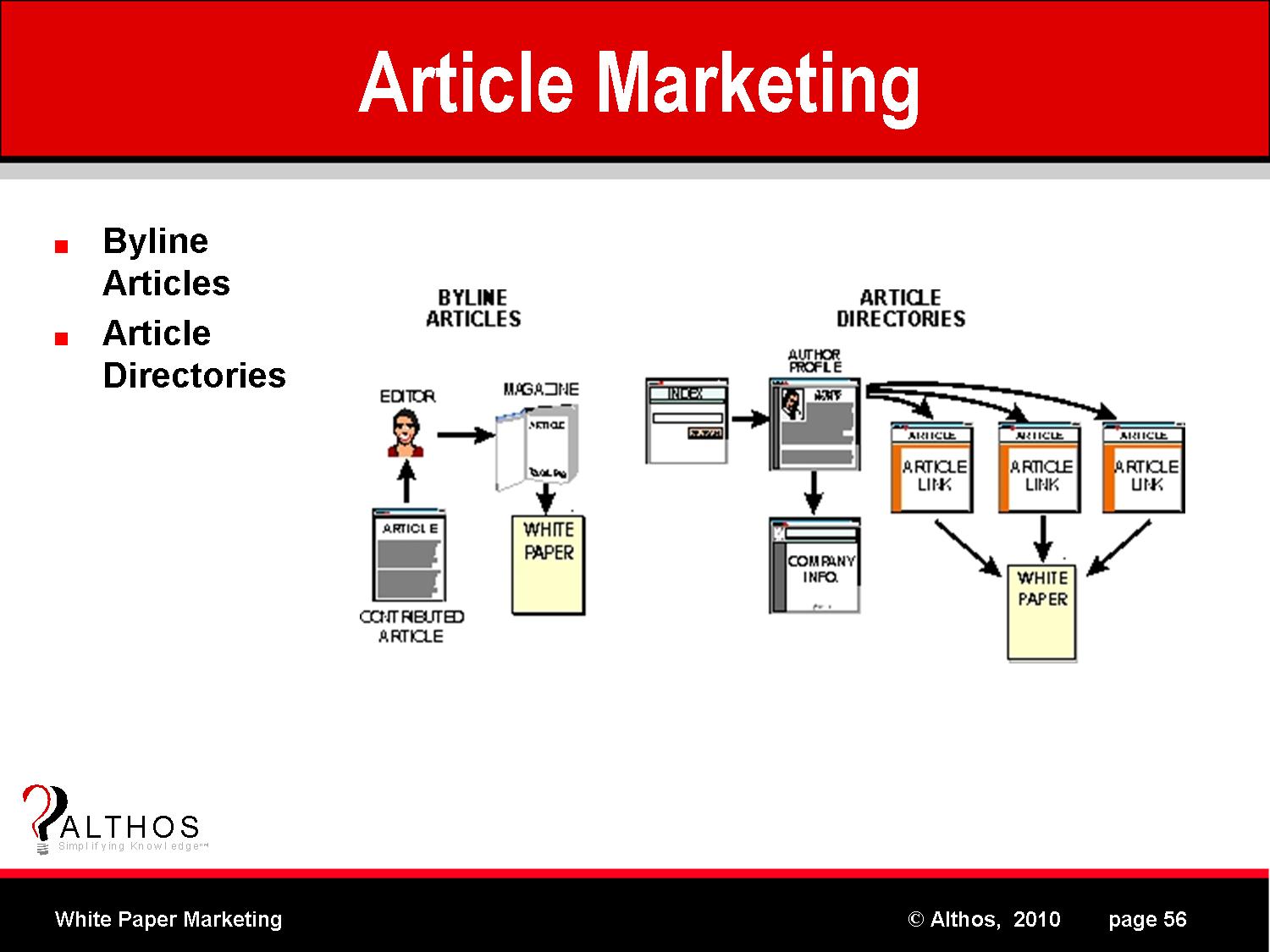 White Paper Article Marketing